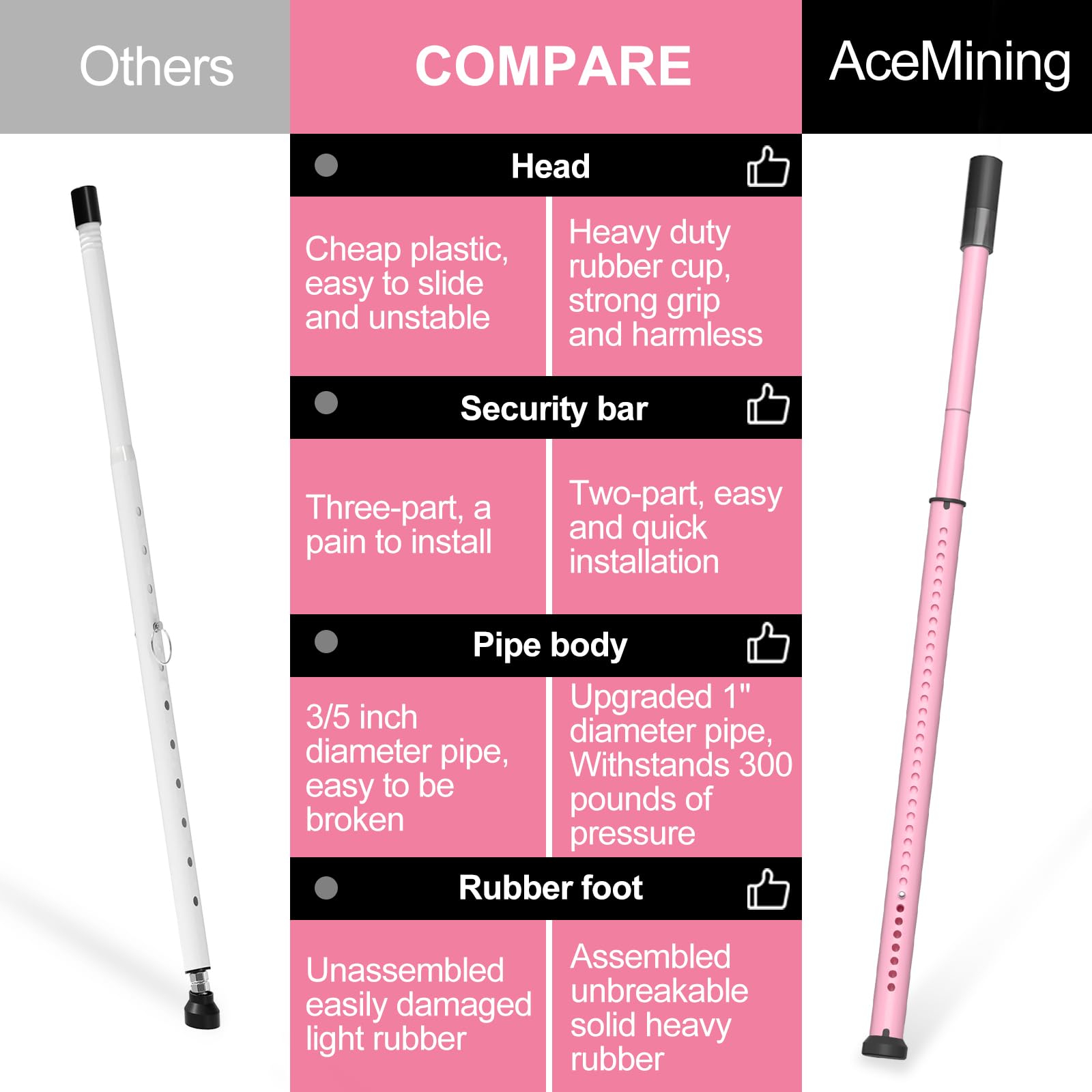 AceMining durable steel construction pink bar ensures longevity and protection.