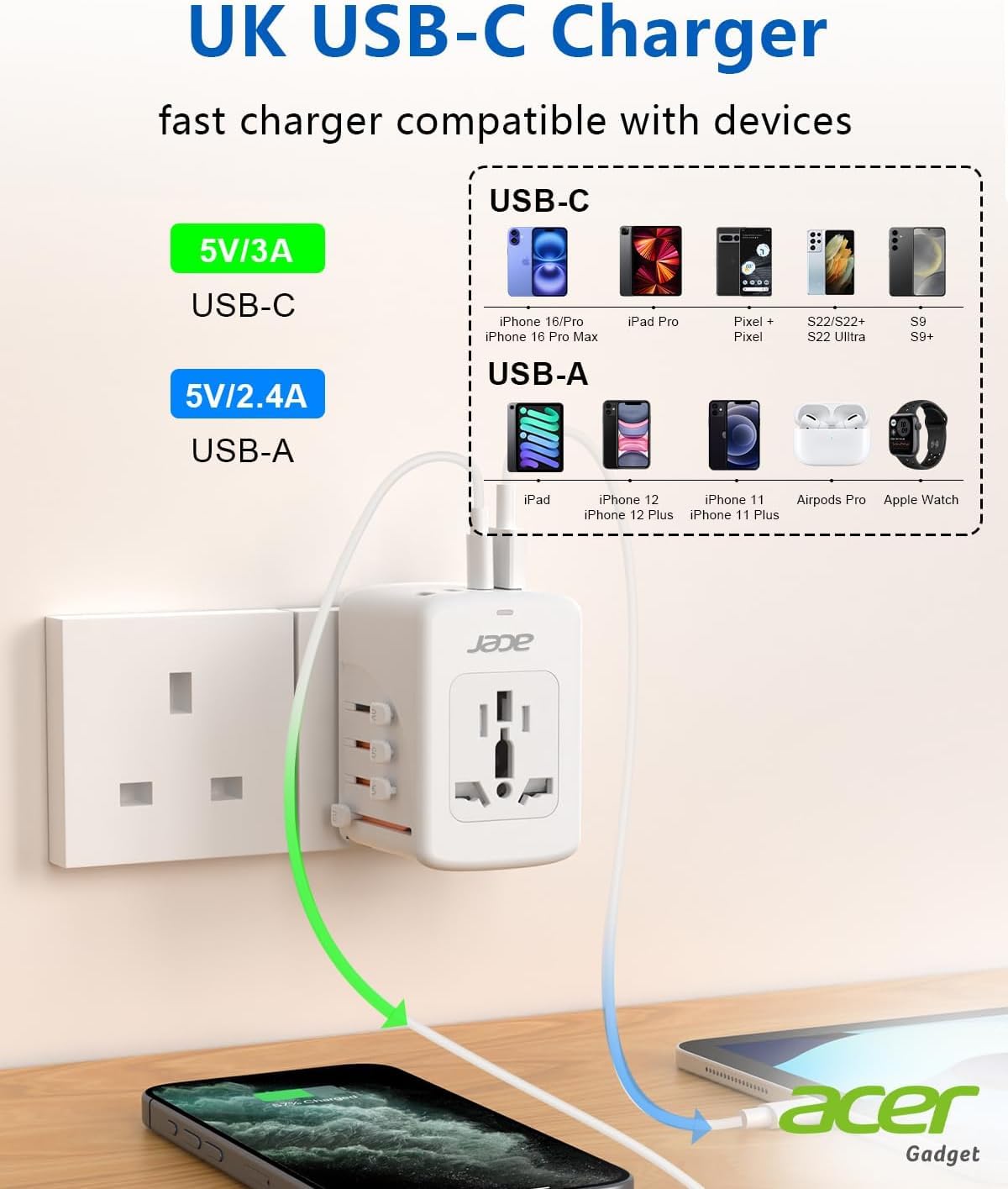 Acer adapter highlighting USB-C ports for fast charging on the go.