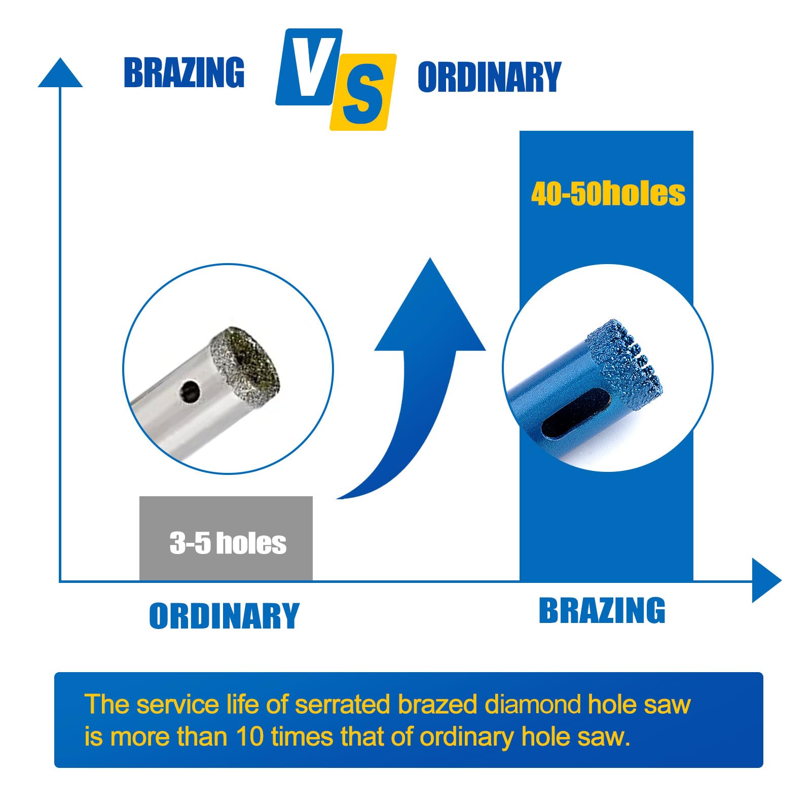 Achribex diamond hole saw kit 20mm for granite and porcelain.