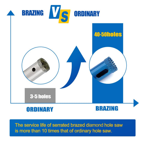 Achribex diamond hole saw kit 20mm for granite and porcelain.