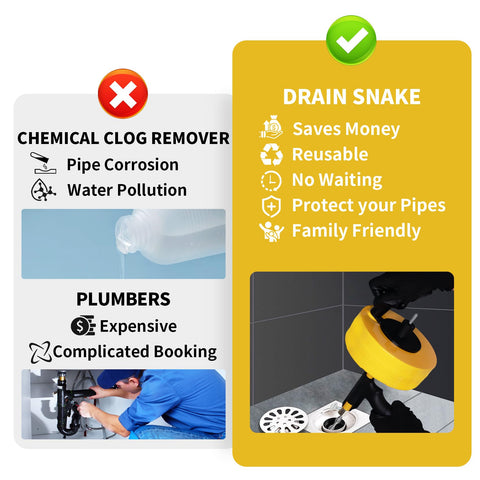 Ackweng Drain Snake steel cable extends reach to stubborn blockages
