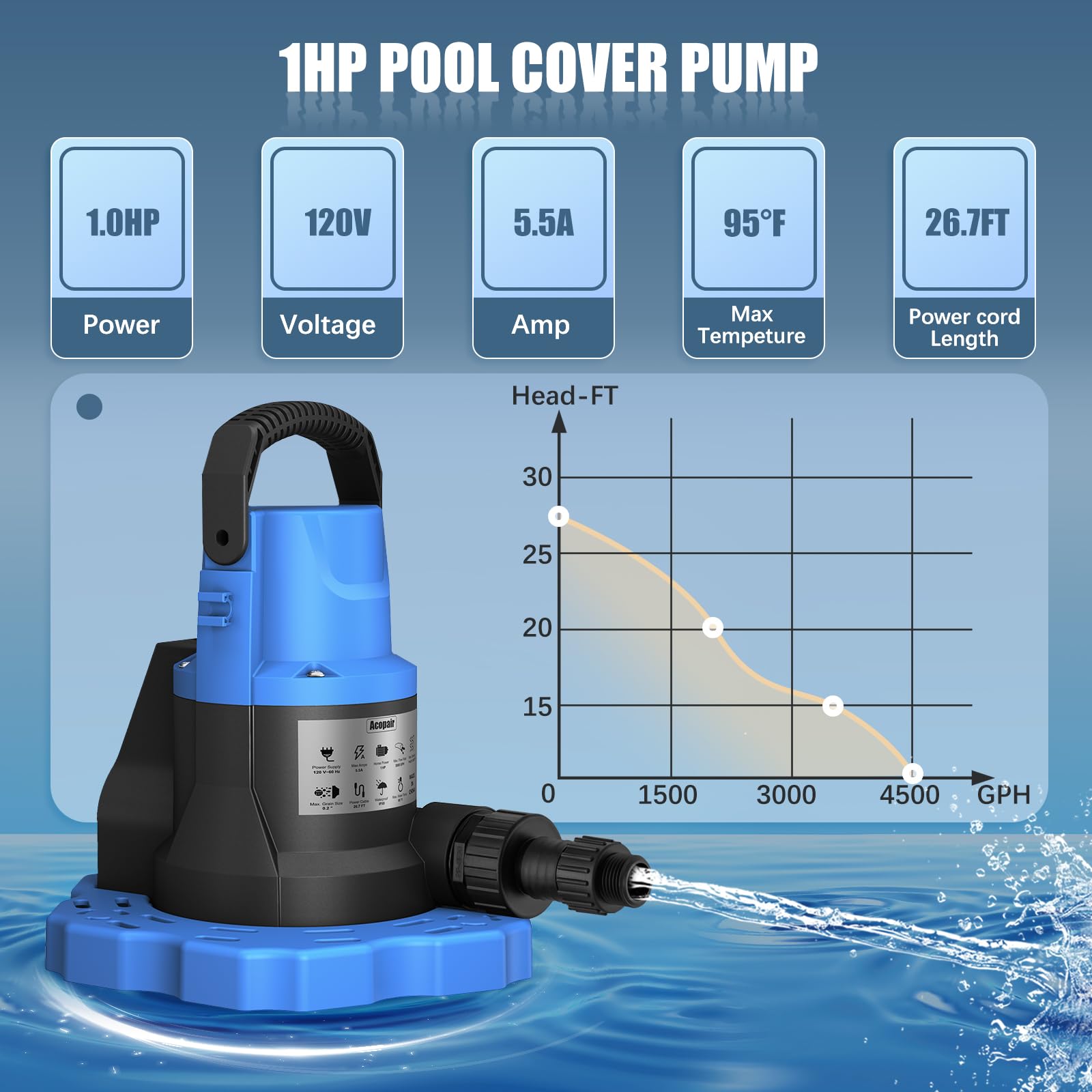 Acopair adapters for 3/4 in NPT fittings.