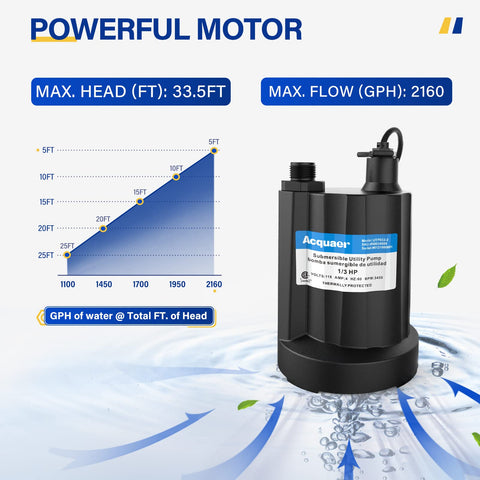 Acquaer 3/4 inch garden hose adapter enables flexible draining.