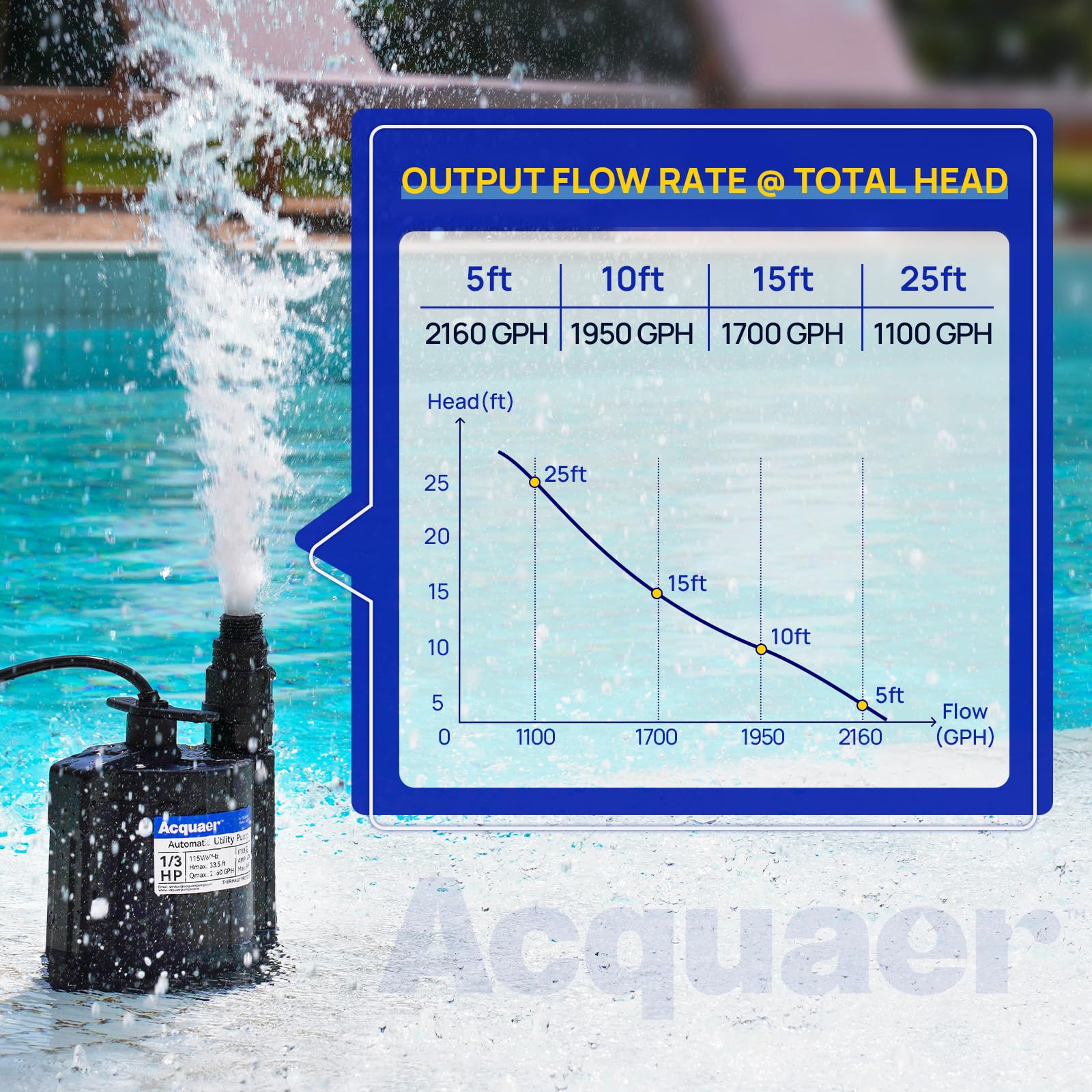 Acquaer package includes pump, adapter, manual, and warranty for ready setup.
