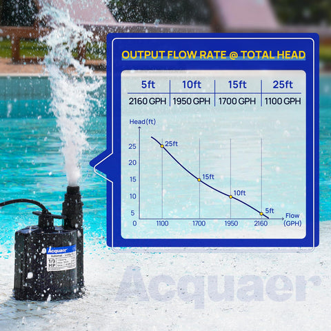 Acquaer package includes pump, adapter, manual, and warranty for ready setup.