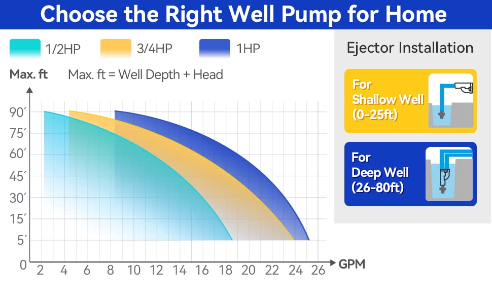 Garden irrigation scene powered by Acquaer pump illustrating reliable water delivery