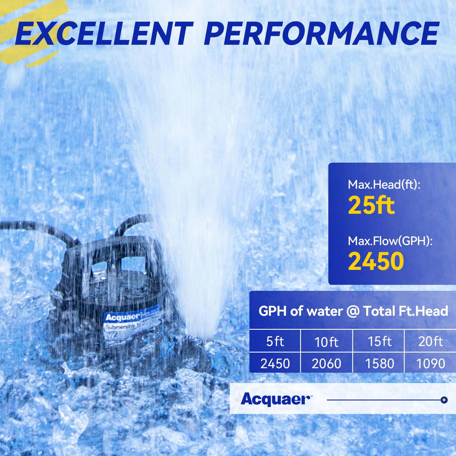 Acquaer 1/2 HP motor and compact design enabling easy installation