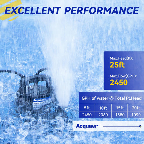 Acquaer 1/2 HP motor and compact design enabling easy installation