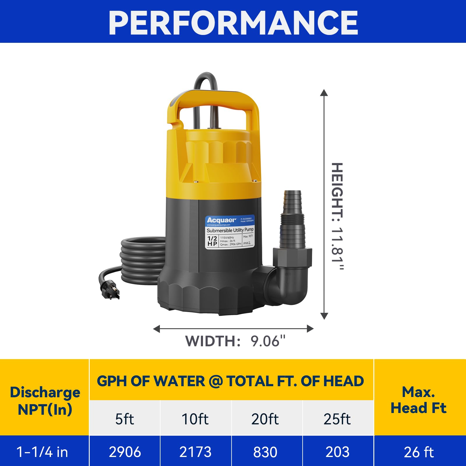 Acquaer Sump Pump use cases basements, hot tubs, pools, and ponds.