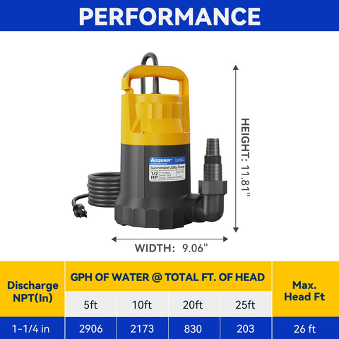 Acquaer Sump Pump use cases basements, hot tubs, pools, and ponds.