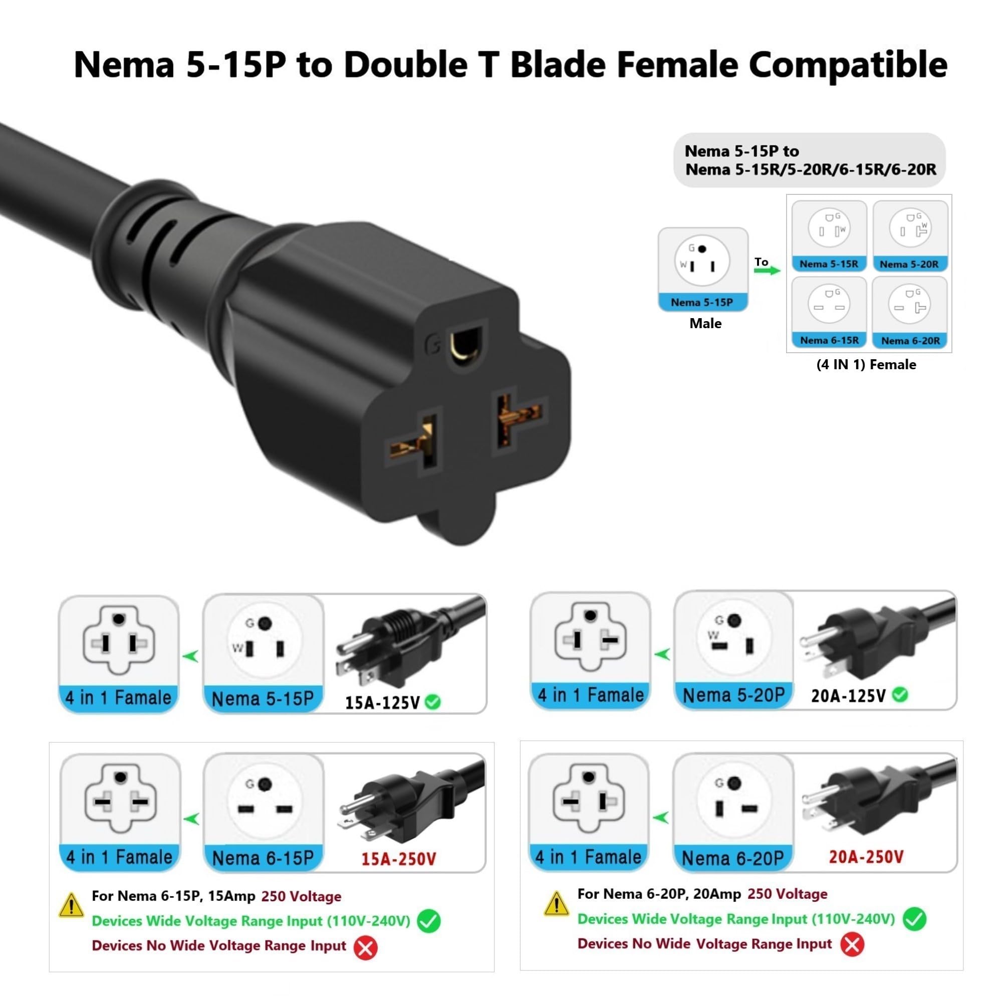 ADCAUDX 20A extension cable delivering secure connections at 125V