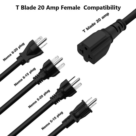 ADCAUDX 5-20P to 6-20R extension suits 250V setups