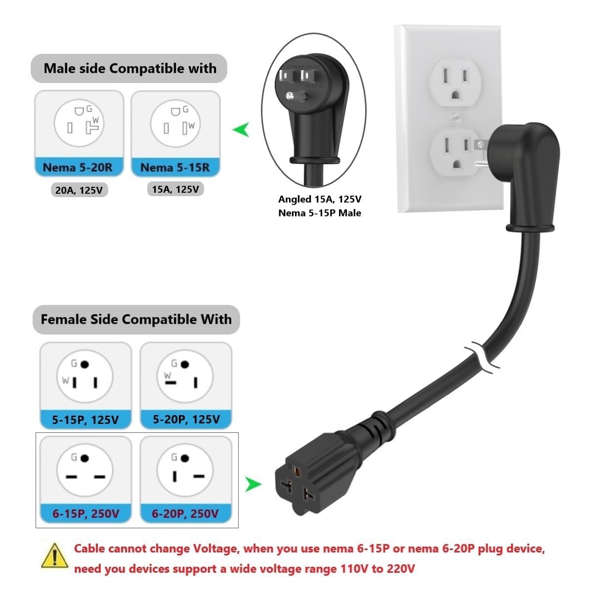 ADCAUDX T-blade 20A connector for higher-load devices