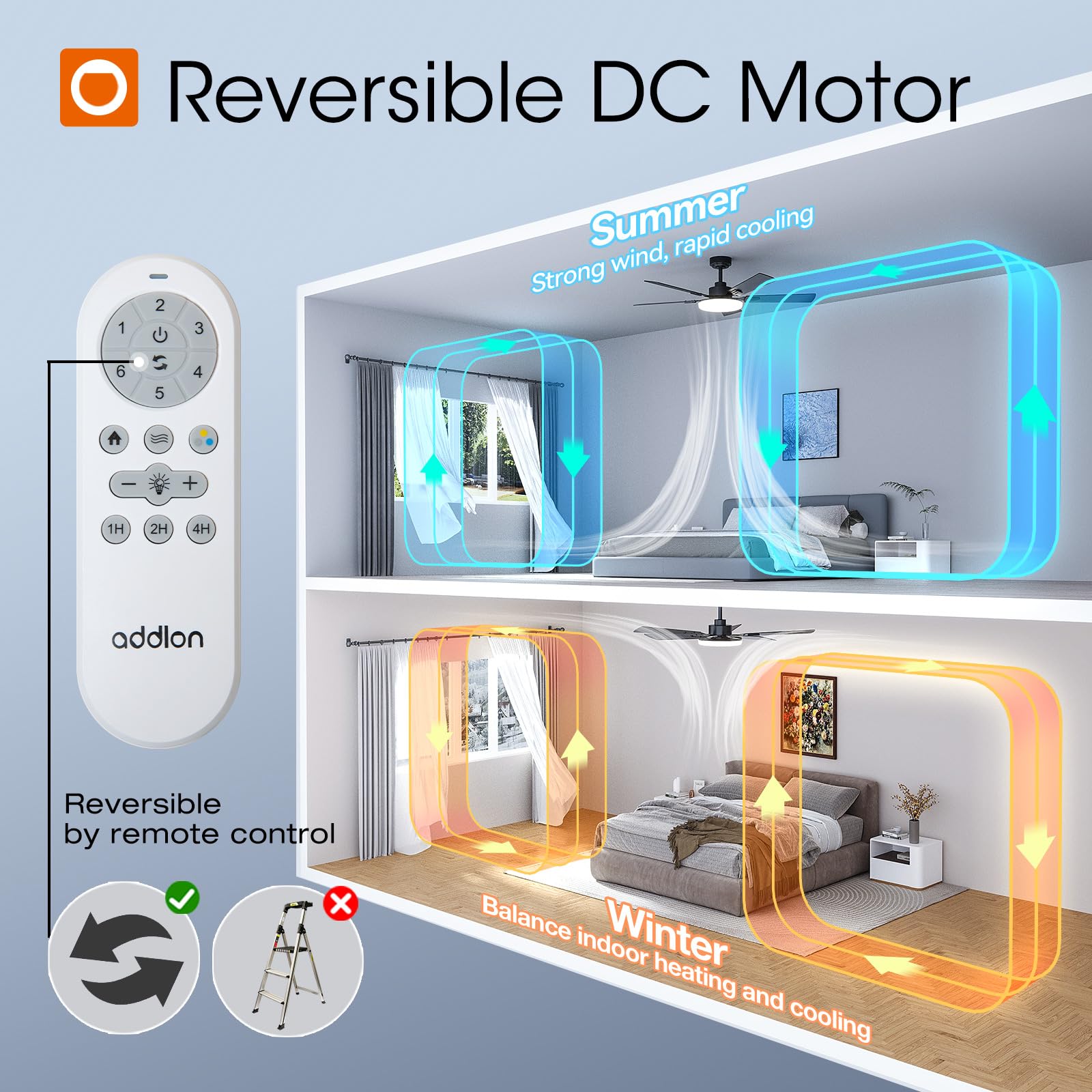 Addlon dimmable light with 3 CCT options for mood and task lighting.