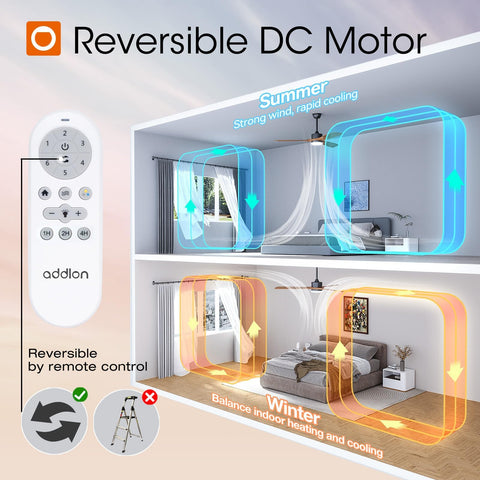 Addlon energy-efficient 52-inch design reduces electricity use