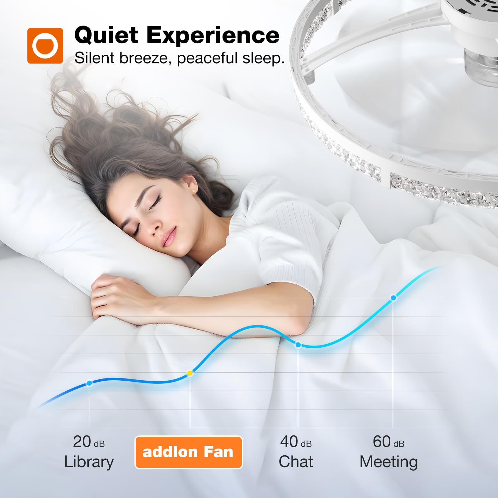addlon energy-efficient design reduces power usage while maintaining strong air movement.