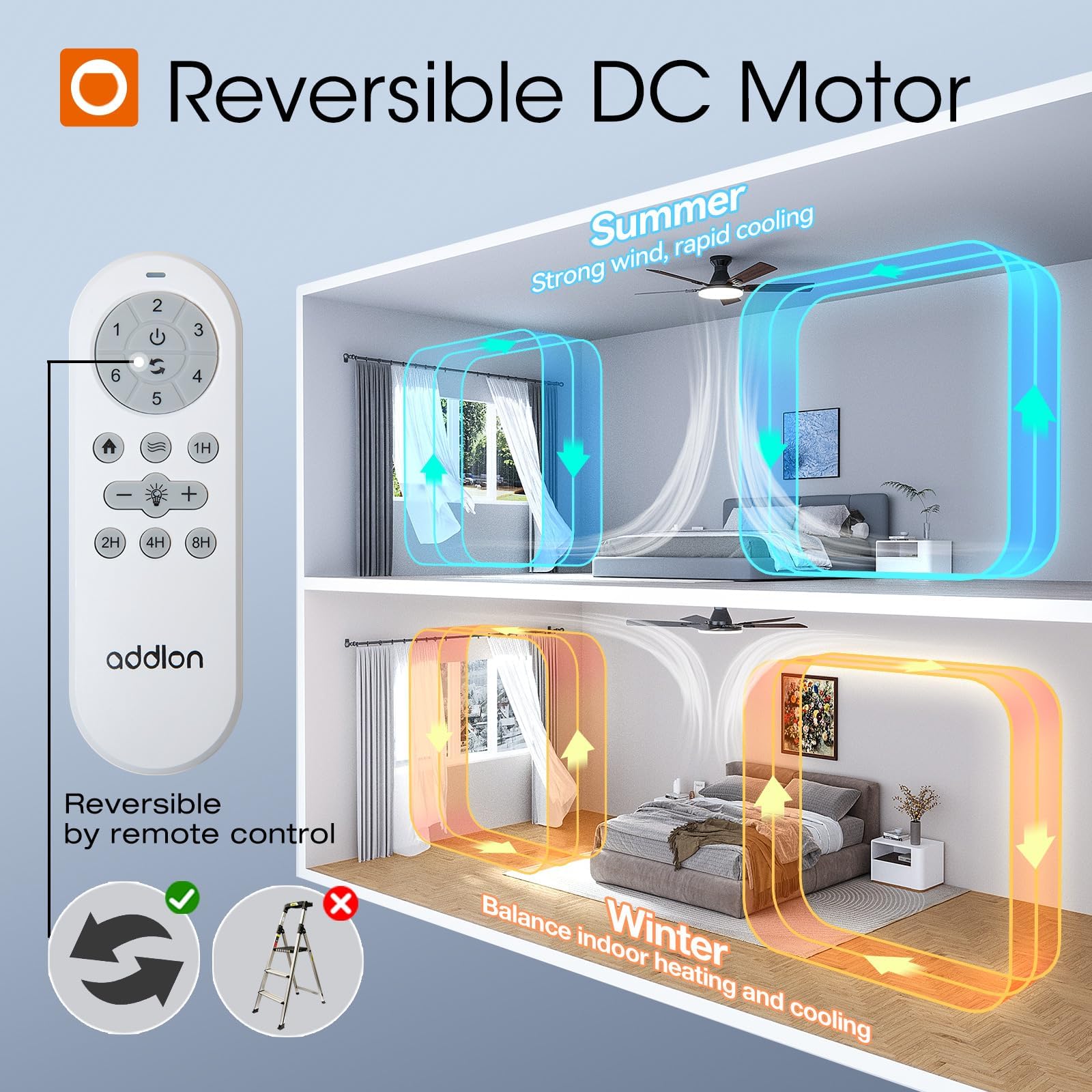 Addlon indoor-outdoor ceiling fan installation guide for DIY setup.