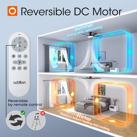 Addlon indoor-outdoor ceiling fan installation guide for DIY setup.