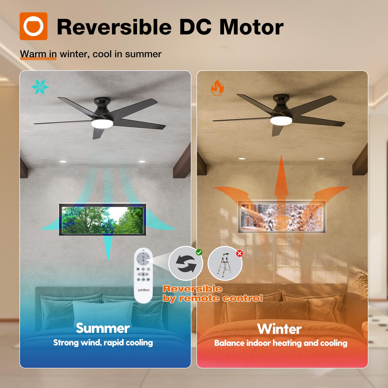 Reversible DC motor by Addlon balances warm and cool air.