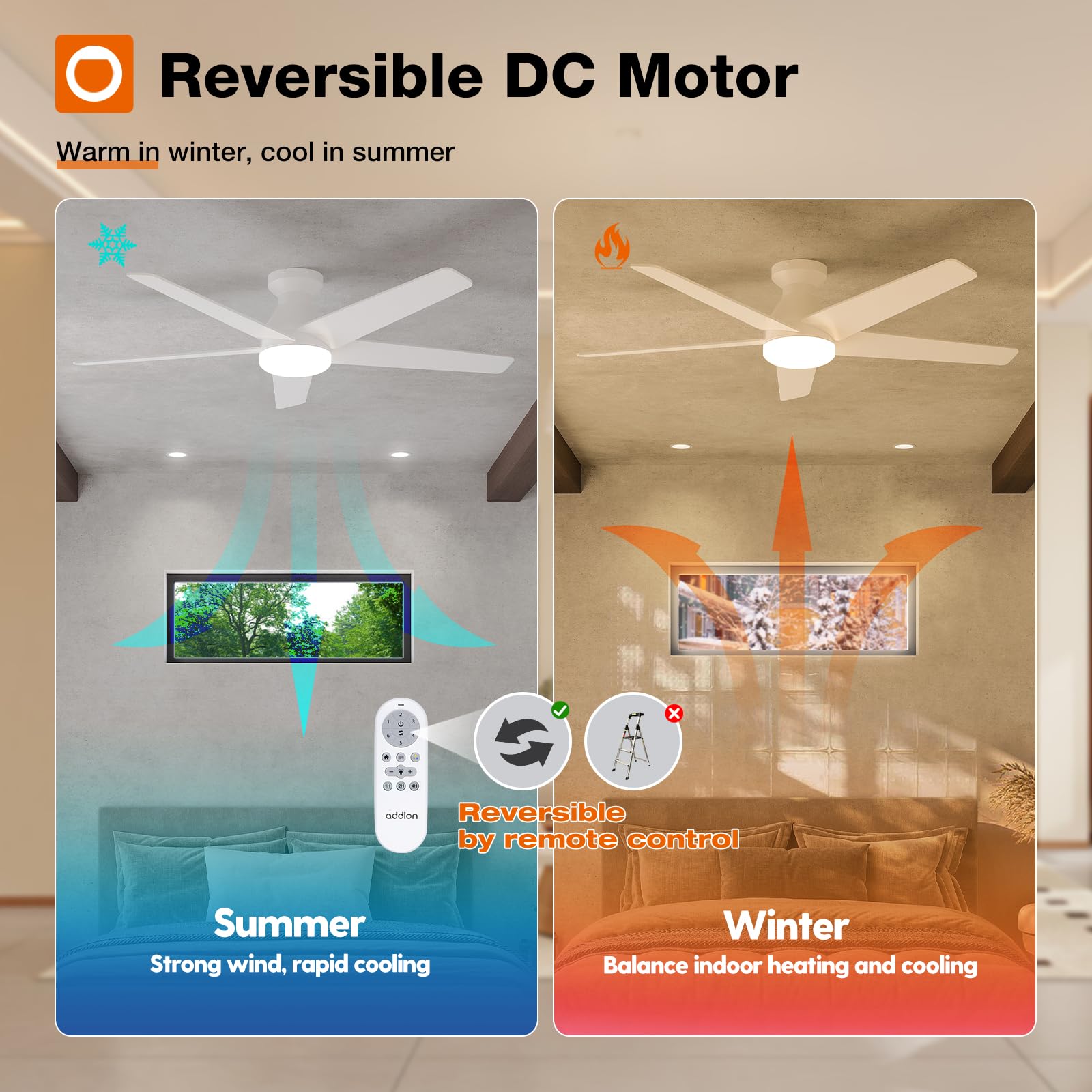 Addlon reversible DC motor delivers customizable wind for year-round comfort.