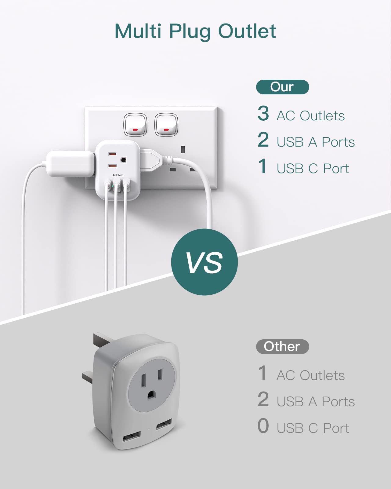 Addtam 6-in-1 travel charger setup powering multiple devices
