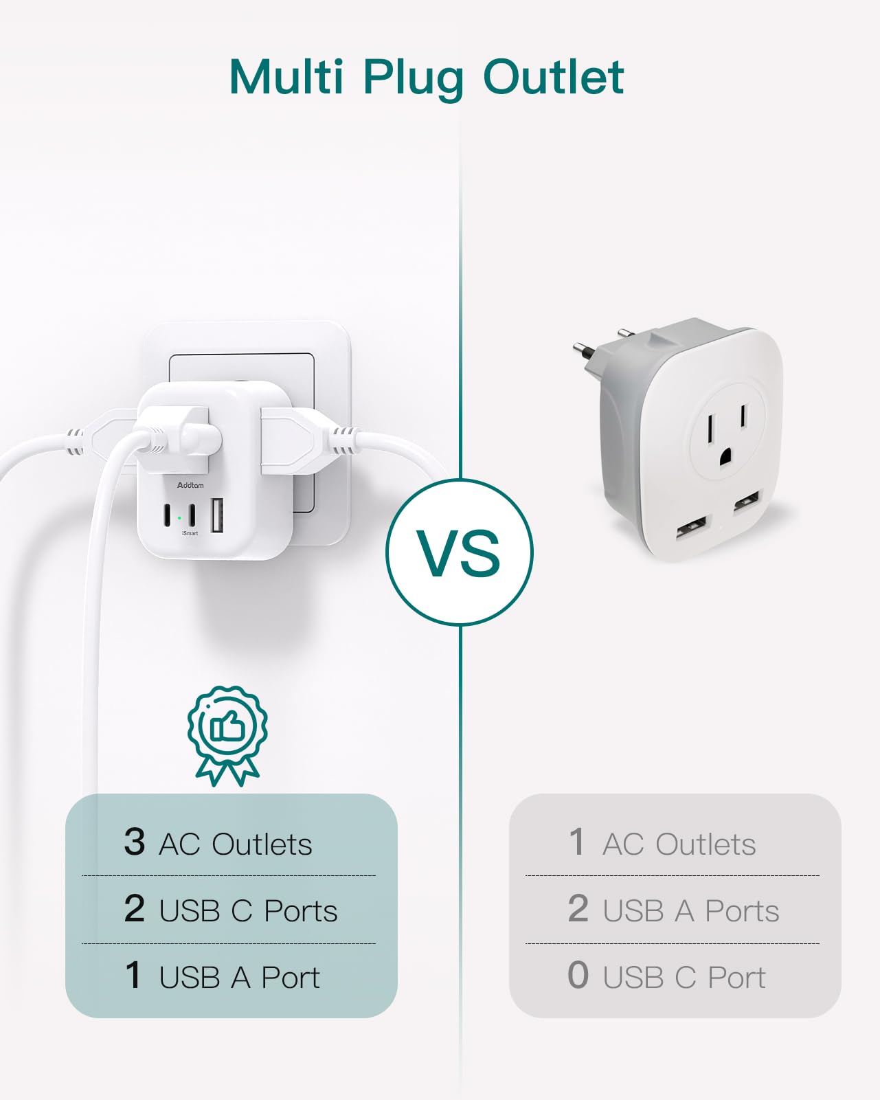Addtam wide-voltage compatibility supports 110-250V devices abroad safely