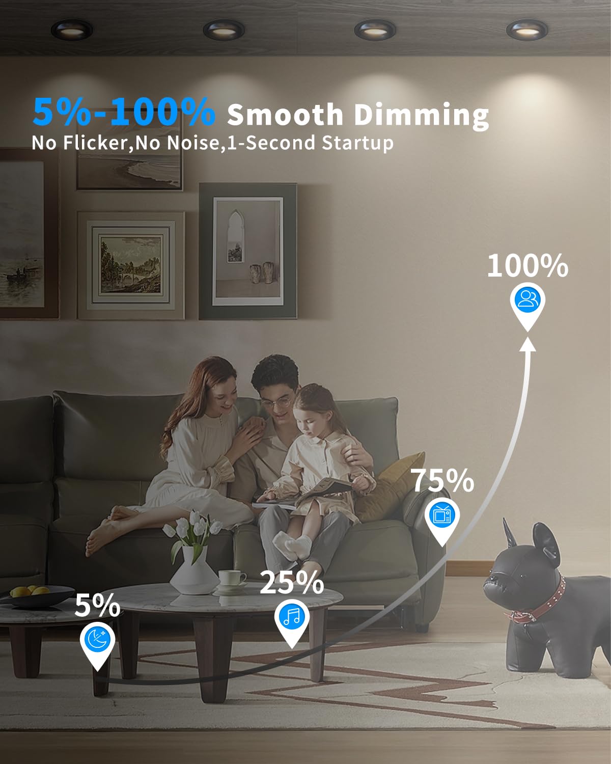 Adetu 7W 798LM brightness delivers clear illumination with energy efficiency