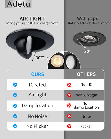 Adetu IC-rated ETL-certified junction box ensures safe, reliable ceiling lighting