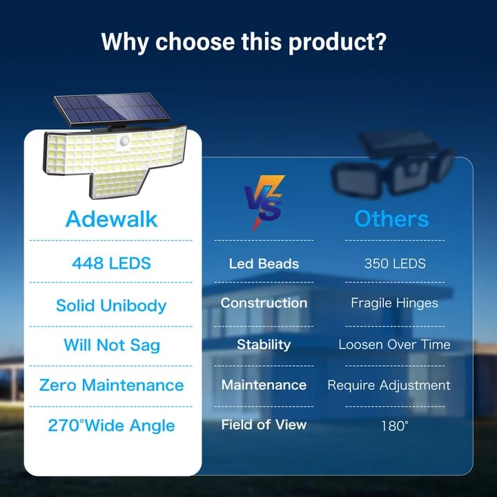 Motion sensor mode activates full brightness when movement is detected.