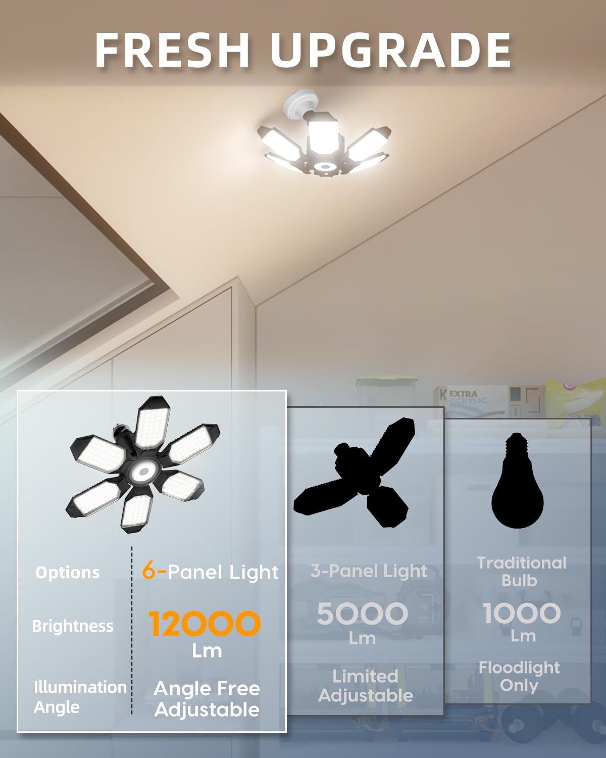 Adiding LED garage light rotatable bracket for flexible lighting direction.