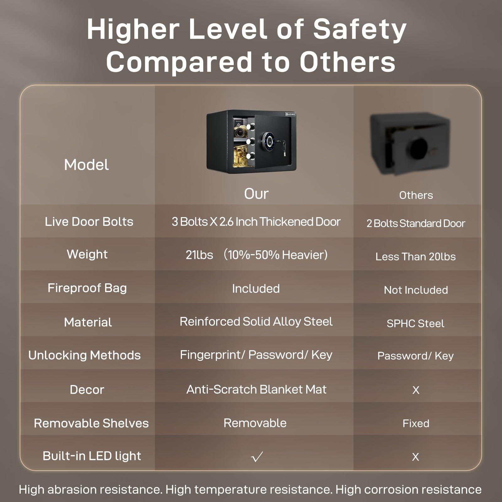 ADIMO biometric safe biometric sensor close-up demonstrates quick identity verification for trusted access