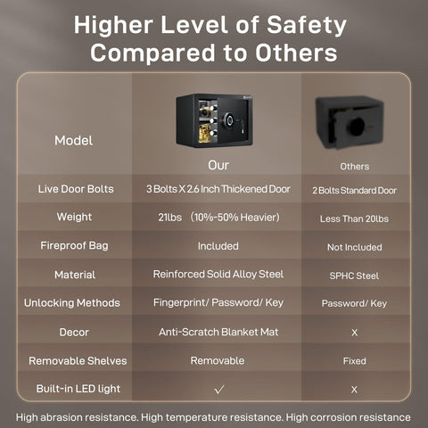 ADIMO biometric safe biometric sensor close-up demonstrates quick identity verification for trusted access