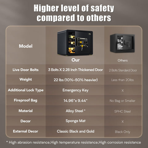 ADIMO Safe Box reinforced bolts and wall-mount holes for stability.