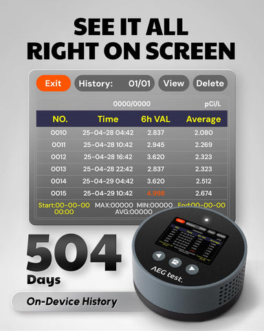 AEGTEST HOUND-1085 sensor panel showing diffusion accuracy.