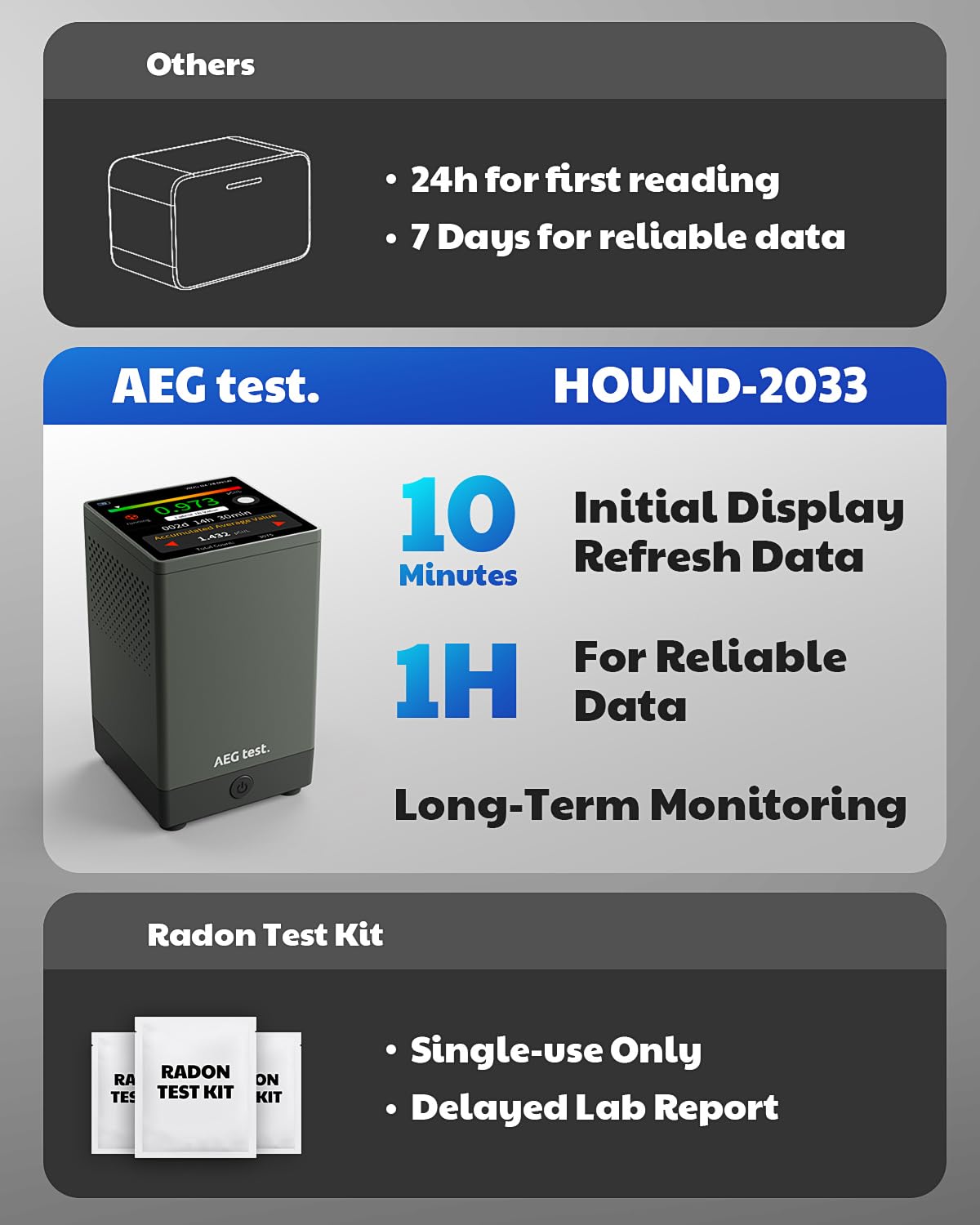 AEGTEST HOUND-2033 data export via USB saves hourly charts
