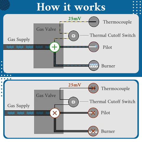 Aekops installation steps guide image for a 15-30 minute swap