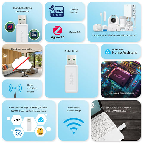 AEOTEC Z-Stick 10 Pro angled ports view highlighting USB connectivity and non-blocking design
