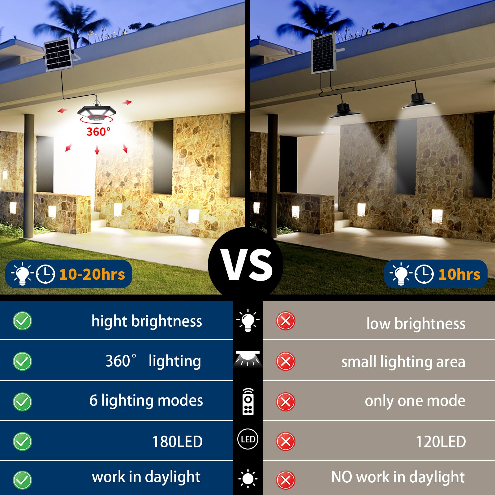 AEQ Solar Shed Light outdoor-solar-panel charges efficiently outdoors