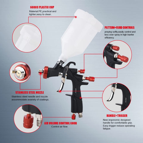 AEROPRO R500 kit including replaceable nozzles and essential tools.