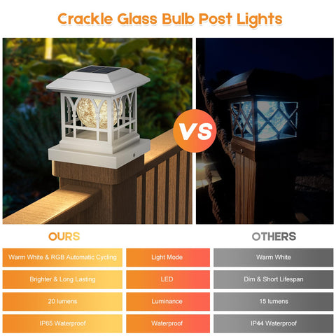 AEYANZZ fence post light mounted on a wooden post for easy installation