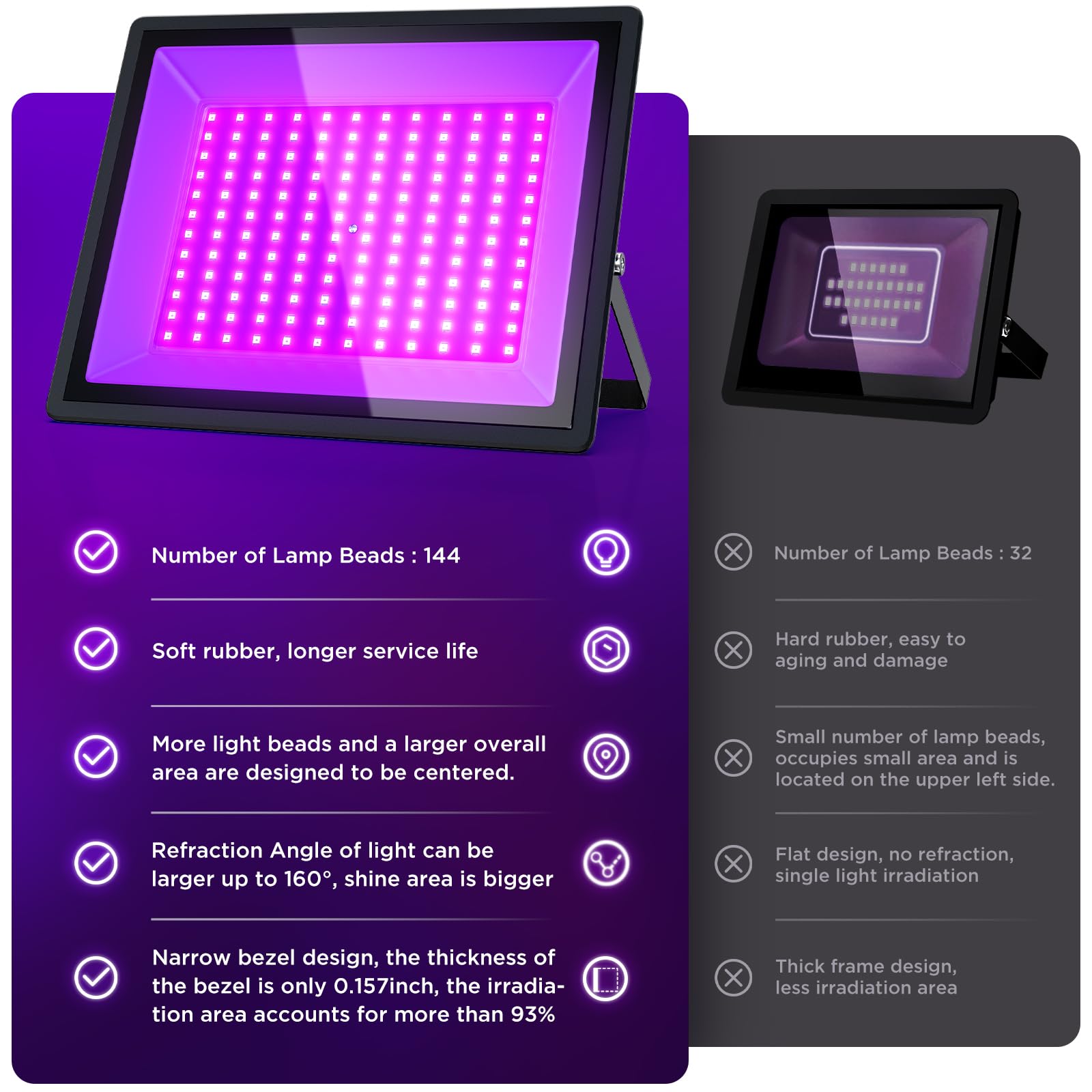 AffyBulb finned heat sink maintains cool operation for stable performance