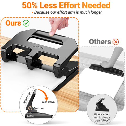AFMAT HPX1 40-sheets capacity illustrates quick, clean hole punching.
