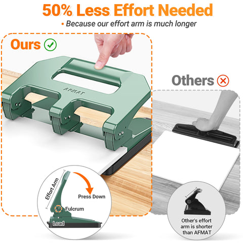 AFMAT HPX1 built-in paper guide aligns holes precisely for consistent results