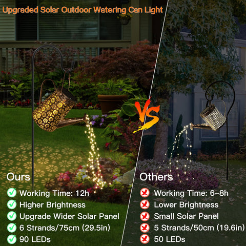 Afootry Solar Watering Can Lights demonstrate IP65 durability in all weather.