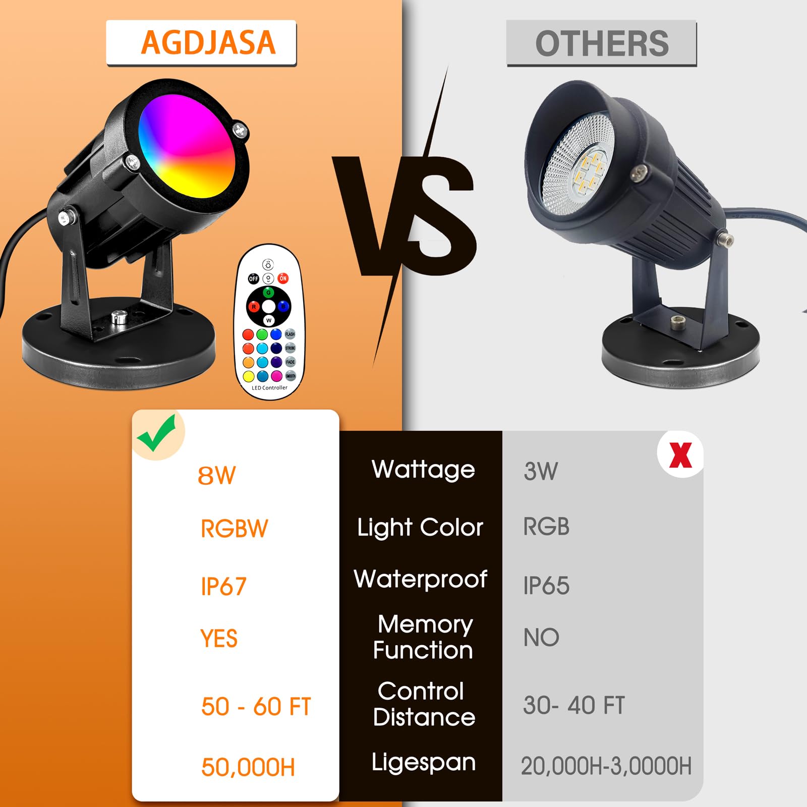 AGDJASA RGBW 8W spotlight with remote enables easy color and mode changes.