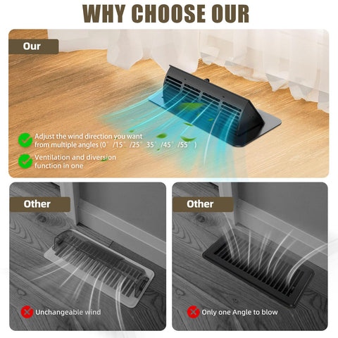 AGlLEFOXX adjustable rotating deflector—redirects airflow under furniture securely.