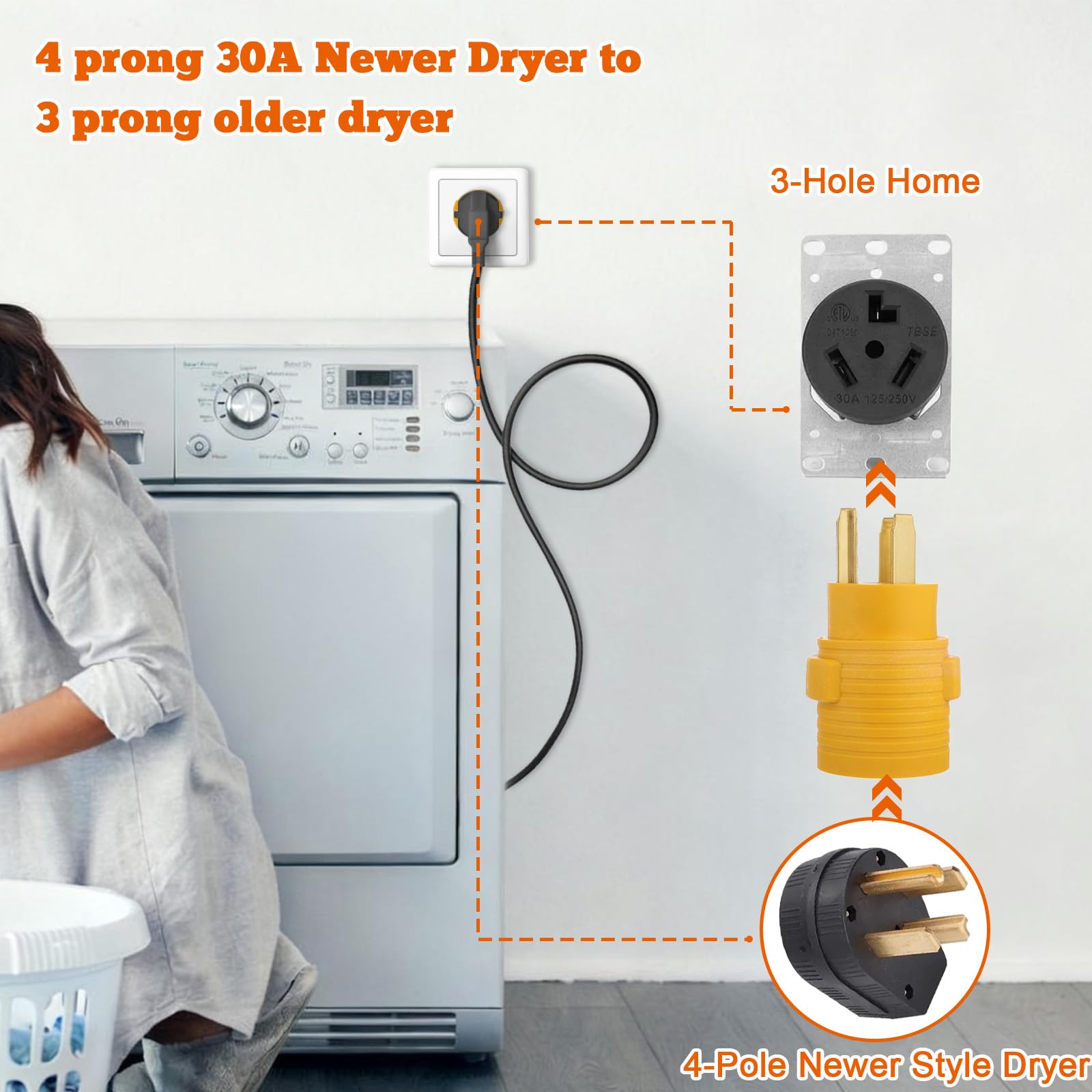 30A 7500W capacity for reliable dryer performance.