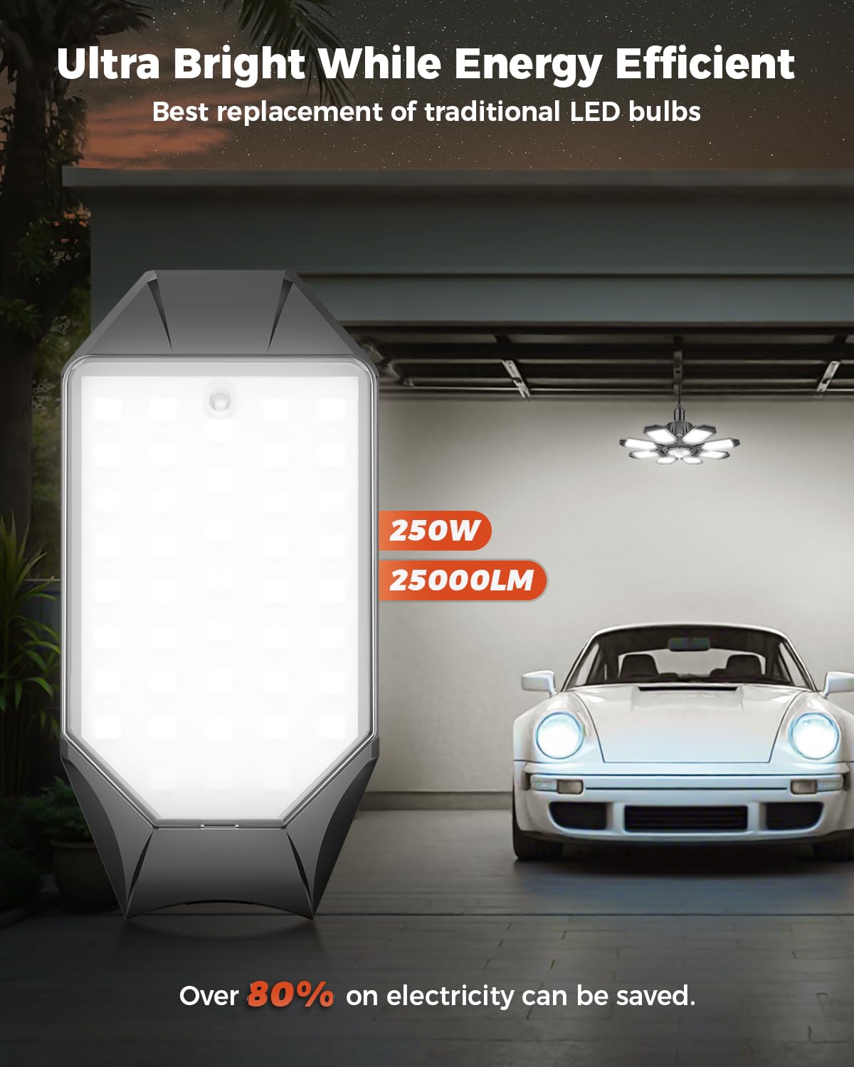 AGrantTOP 25,000LM brightness for clear visibility in garages and workshops.