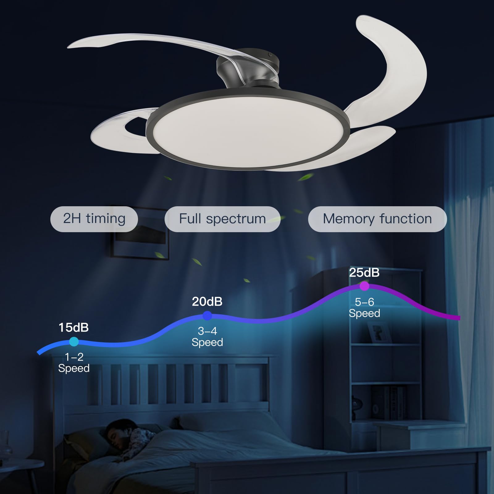 AHAWILL dimmable LED light with 3 color temps for flexible ambience