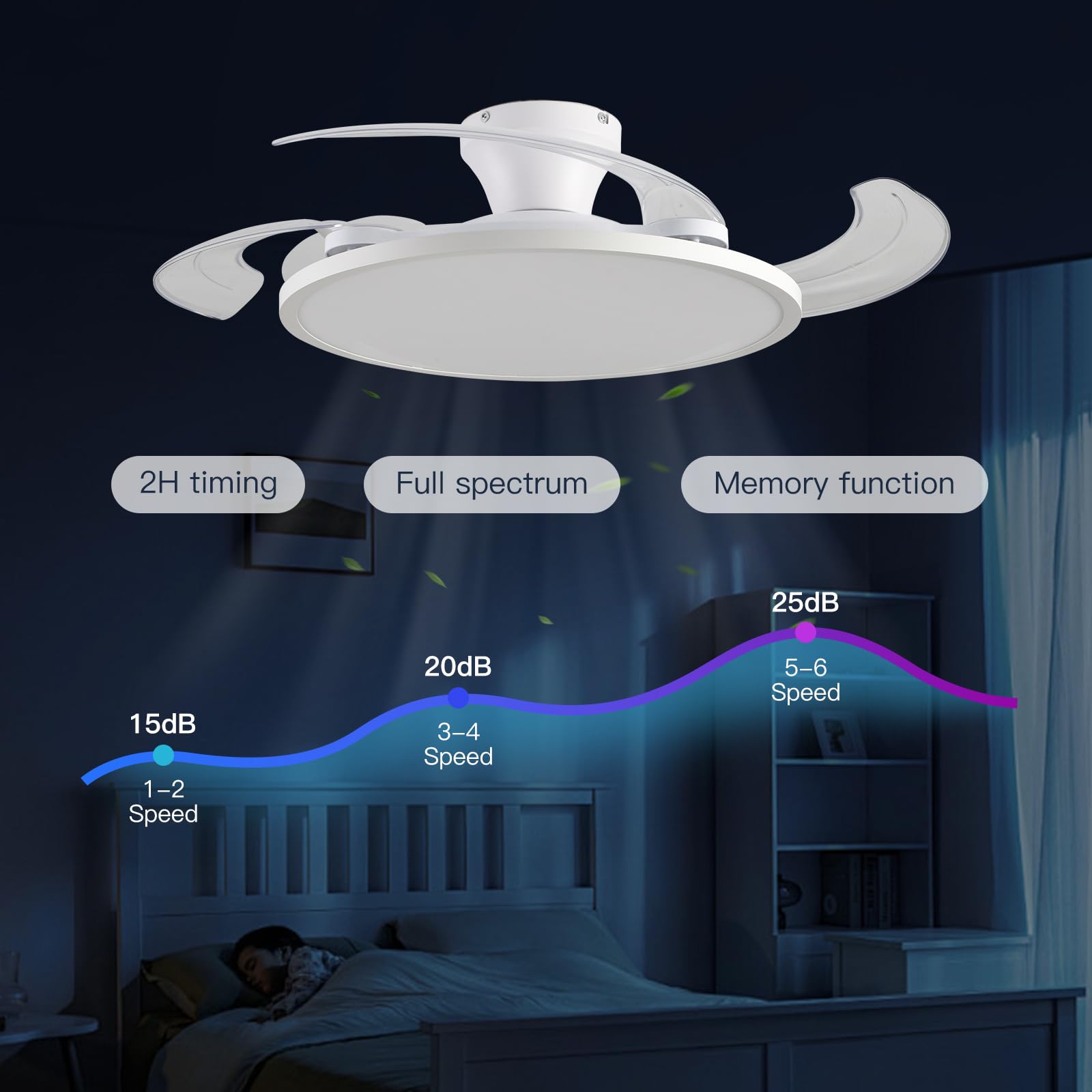 AHAWILL quiet motor with timer for peaceful nights